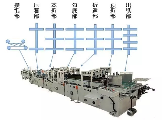 基于CANopen的全自動糊盒機(jī)解決方案ccc 基于CANopen的全自動糊盒機(jī)解決方案ccc