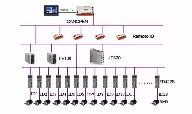 基于CANopen的全自動糊盒機(jī)解決方案ccc 基于CANopen的全自動糊盒機(jī)解決方案ccc